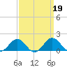 Snow Hill tide chart for Thursday, September 19, 2024