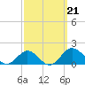Snow Hill tide chart for Saturday, September 21, 2024