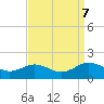 Snow Hill tide chart for Saturday, September 7, 2024