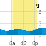 Snow Hill tide chart for Monday, September 9, 2024