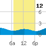 Snow Hill tide chart for Saturday, October 12, 2024