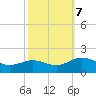 Snow Hill tide chart for Monday, October 7, 2024
