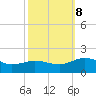 Snow Hill tide chart for Tuesday, October 8, 2024