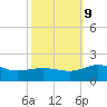 Snow Hill tide chart for Wednesday, October 9, 2024