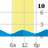 Snow Hill tide chart for Sunday, November 10, 2024