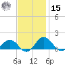 Snow Hill tide chart for Friday, November 15, 2024