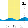 Snow Hill tide chart for Thursday, November 21, 2024