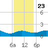 Snow Hill tide chart for Saturday, November 23, 2024