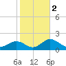 Snow Hill tide chart for Saturday, November 2, 2024