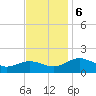 Snow Hill tide chart for Wednesday, November 6, 2024
