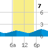 Snow Hill tide chart for Thursday, November 7, 2024