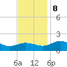 Snow Hill tide chart for Friday, November 8, 2024