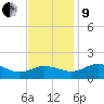 Snow Hill tide chart for Saturday, November 9, 2024
