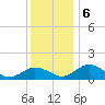 Snow Hill tide chart for Friday, December 6, 2024