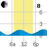 Snow Hill tide chart for Sunday, December 8, 2024