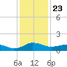 Snow Hill tide chart for Thursday, January 23, 2025