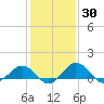 Snow Hill tide chart for Thursday, January 30, 2025