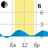 Snow Hill tide chart for Monday, January 6, 2025