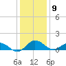 Snow Hill tide chart for Thursday, January 9, 2025
