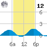 Snow Hill tide chart for Wednesday, February 12, 2025