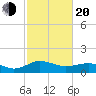 Snow Hill tide chart for Thursday, February 20, 2025