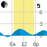 Snow Hill tide chart for Wednesday, February 5, 2025