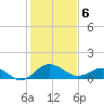 Snow Hill tide chart for Thursday, February 6, 2025
