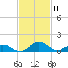 Snow Hill tide chart for Saturday, February 8, 2025
