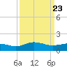 Snow Hill tide chart for Sunday, March 23, 2025
