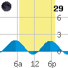 Snow Hill tide chart for Saturday, March 29, 2025