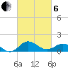 Snow Hill tide chart for Thursday, March 6, 2025