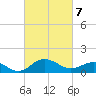 Snow Hill tide chart for Friday, March 7, 2025