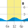 Snow Hill tide chart for Saturday, March 8, 2025