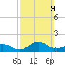 Snow Hill tide chart for Sunday, March 9, 2025