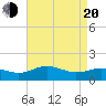Snow Hill tide chart for Sunday, April 20, 2025
