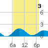 Snow Hill tide chart for Thursday, April 3, 2025