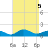 Snow Hill tide chart for Saturday, April 5, 2025