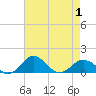 Snow Hill tide chart for Thursday, May 1, 2025