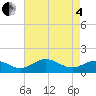 Snow Hill tide chart for Sunday, May 4, 2025