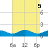 Snow Hill tide chart for Monday, May 5, 2025