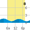 Snow Hill tide chart for Thursday, May 8, 2025