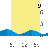 Snow Hill tide chart for Friday, May 9, 2025