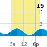 Snow Hill tide chart for Tuesday, July 15, 2025
