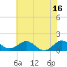 Snow Hill tide chart for Wednesday, July 16, 2025