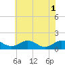 Snow Hill tide chart for Tuesday, July 1, 2025