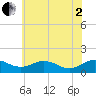 Snow Hill tide chart for Wednesday, July 2, 2025