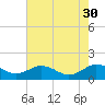 Snow Hill tide chart for Wednesday, July 30, 2025