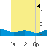 Snow Hill tide chart for Friday, July 4, 2025