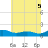 Snow Hill tide chart for Saturday, July 5, 2025