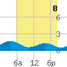 Snow Hill tide chart for Tuesday, July 8, 2025